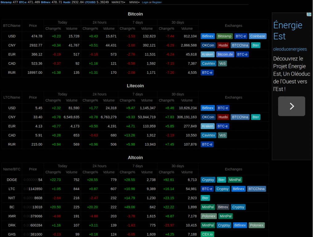 Bitcoinwisdom - condensed