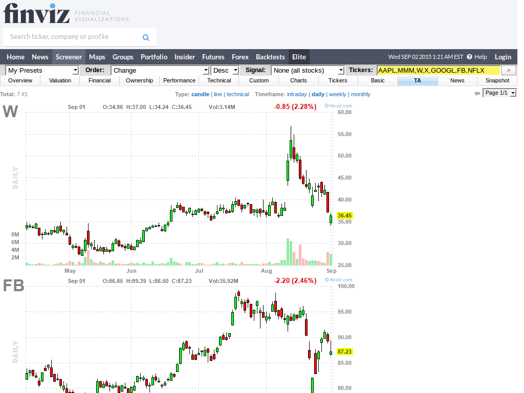 finviz.com screener wide display