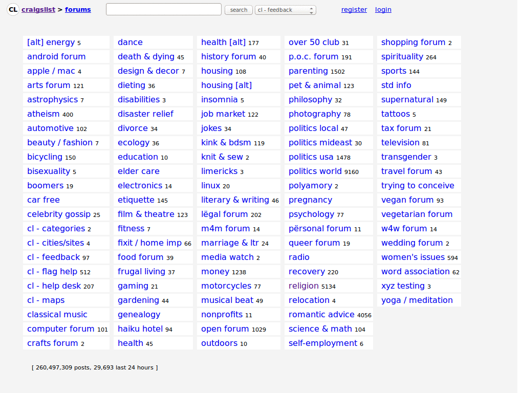 Craiglist Forums
