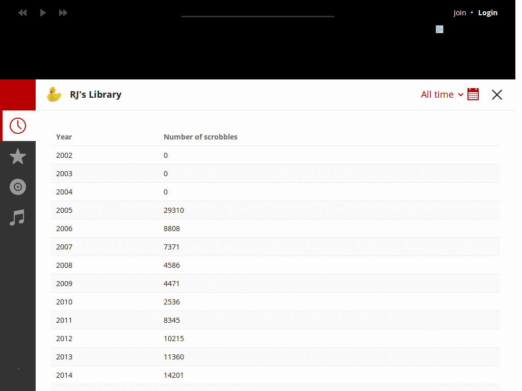 Last.fm - Show Scrobble Counts in Library