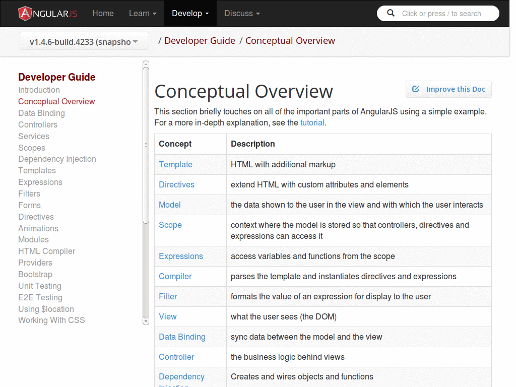 docs.angularjs.org legible