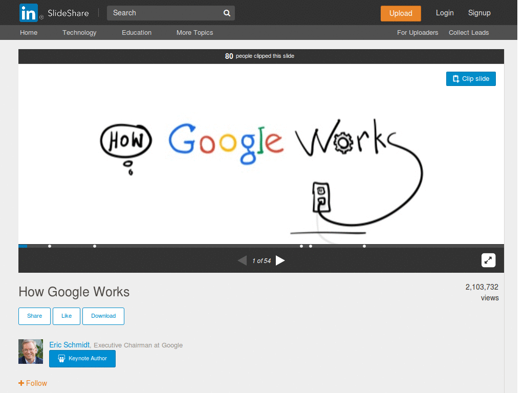 Slideshare wide slides