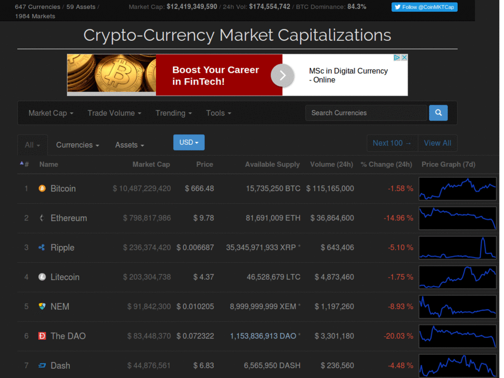 CoinMarketCap.com Darkness