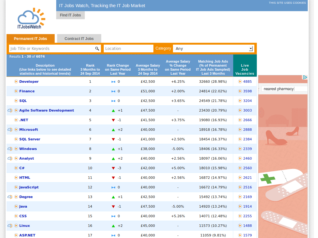 PrivateSniper's Style :: IT Jobs Watch v1.0