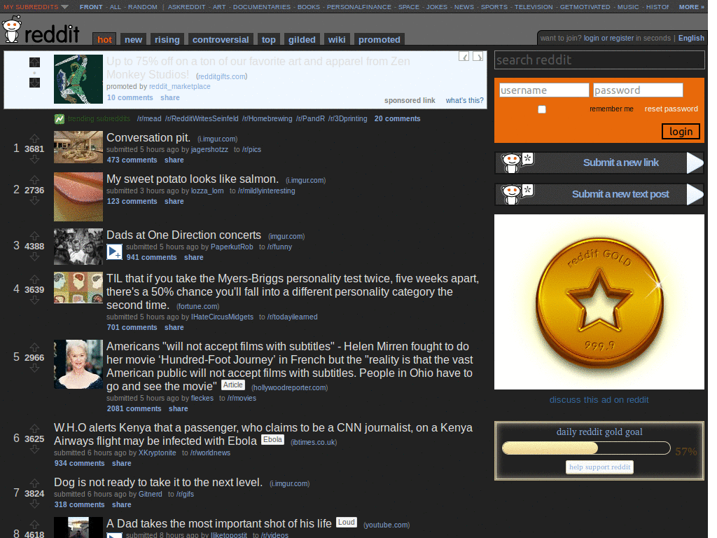 The Darker Side of Reddit