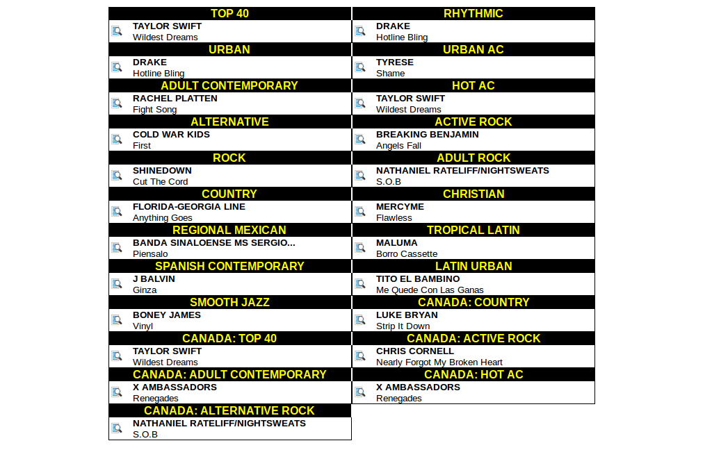 americasmusiccharts.com clean up