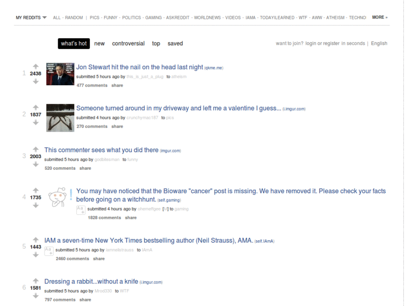 Test reddit minimal