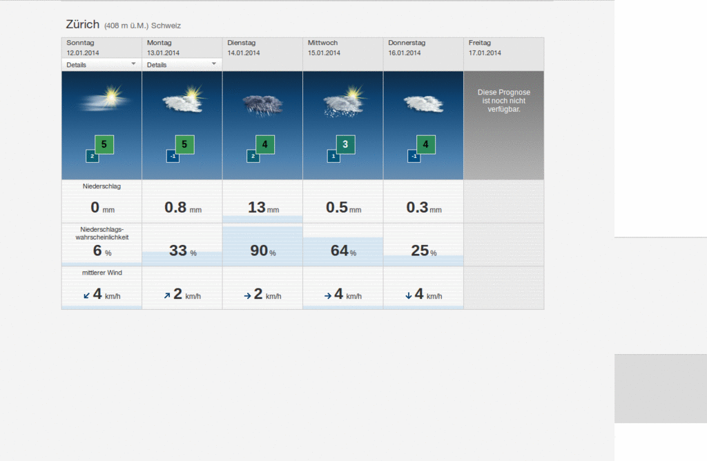SF Meteo Lokalprognosen Kioskmodus