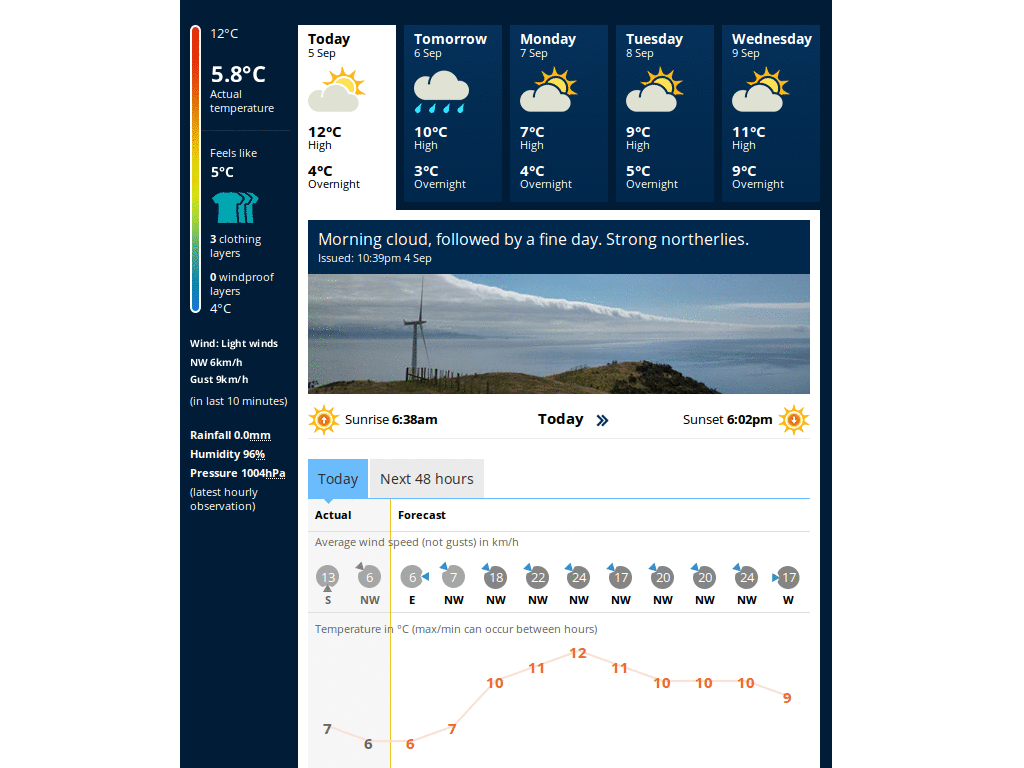 NZ Metservice Forecasts For Tablet