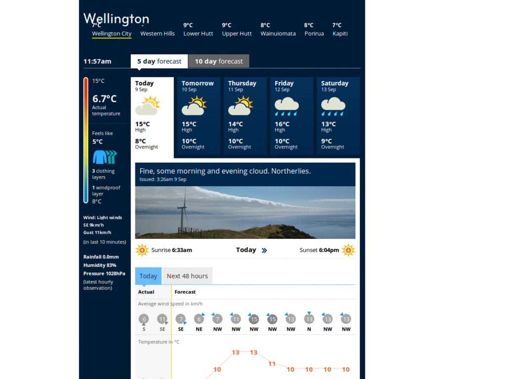 NZ Metservice Forecasts For Tablet (Show Header)