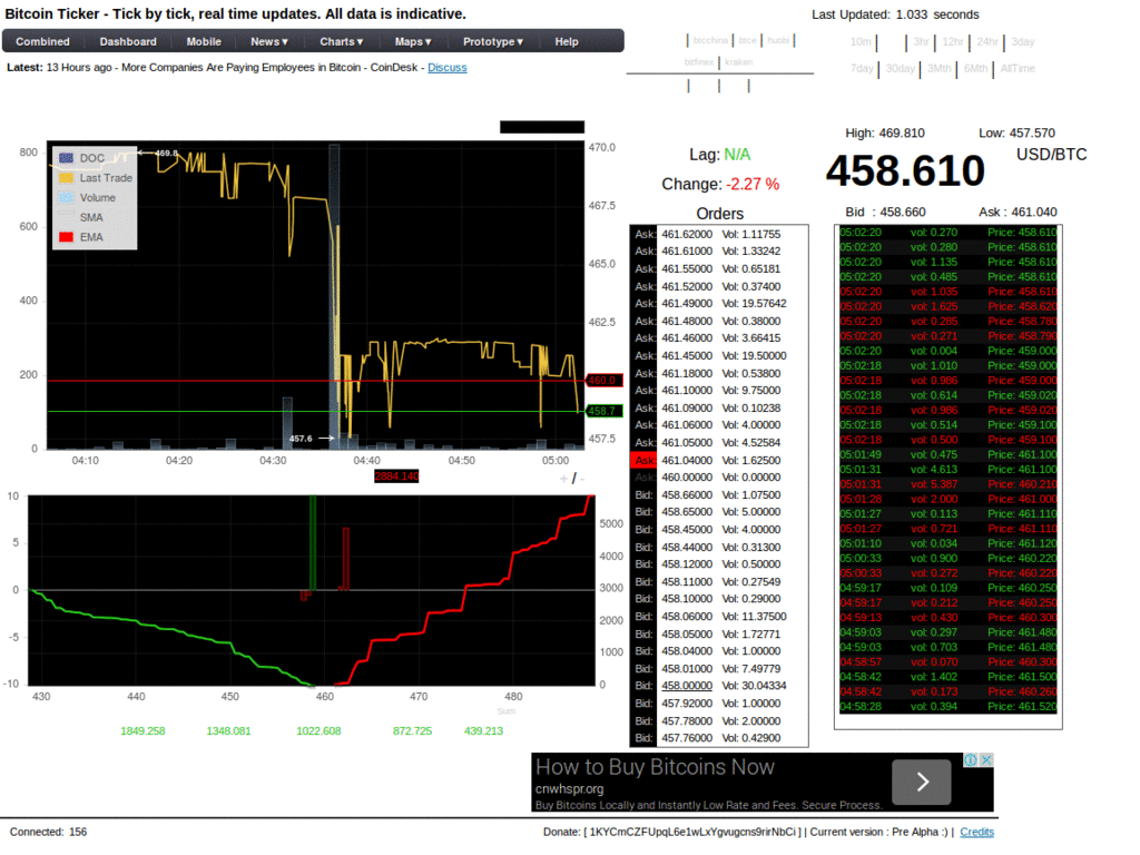 Bitcoin Ticker Light