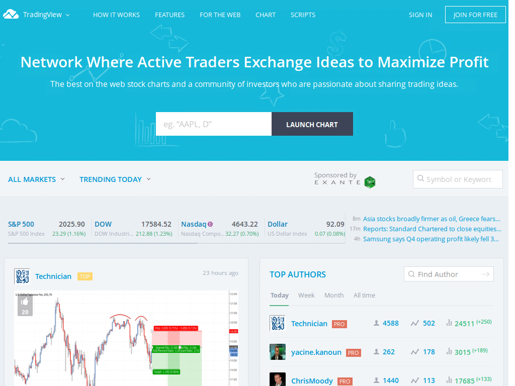 tradingview.com- SVV.Gambit