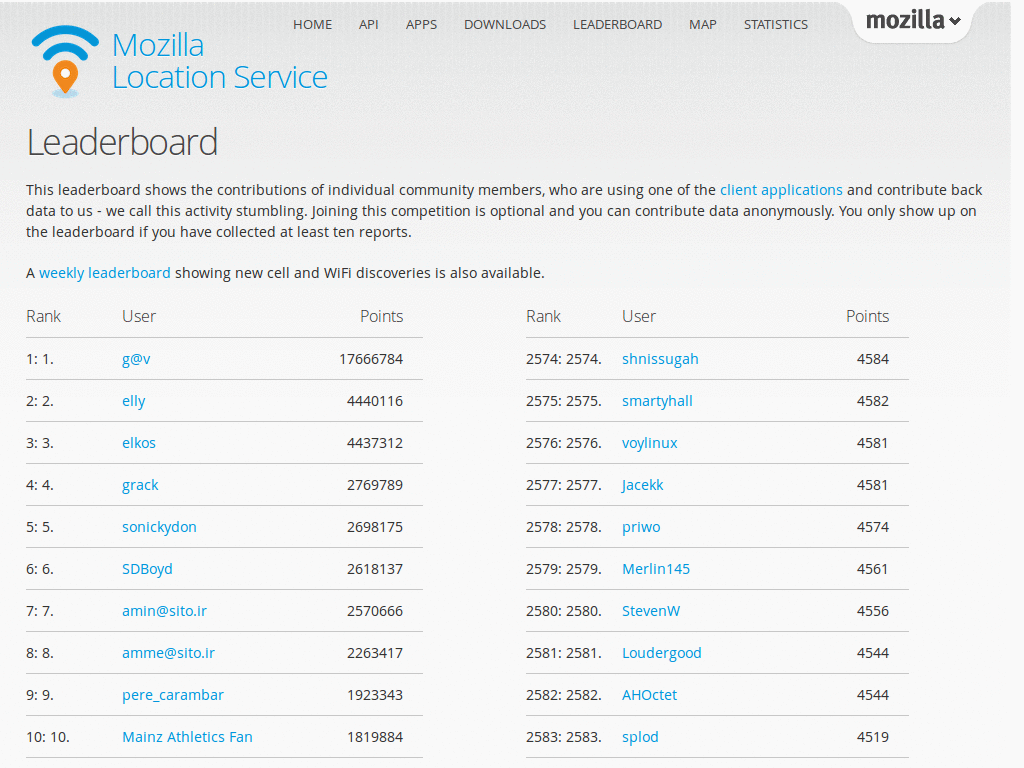 Mozilla Location Services Leaderboard Numbers