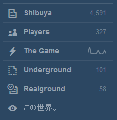 TWEWY Tumblr Customized Sidebar Menu