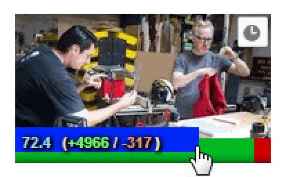 YouTube Ratings Bar with Power Meter (UserScript)