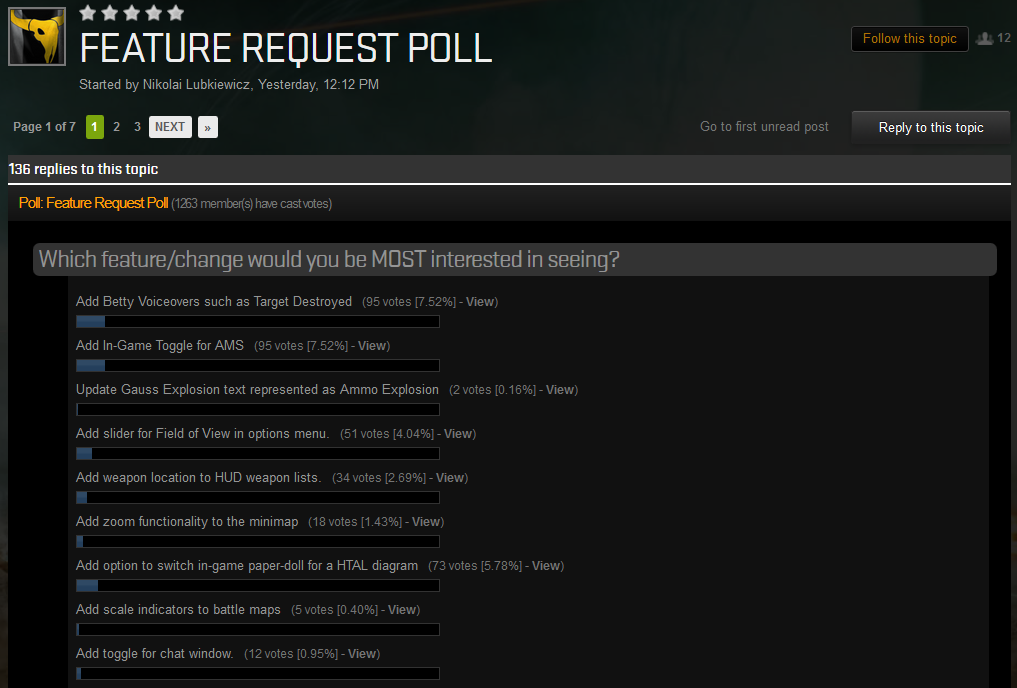 Unblinding Polls