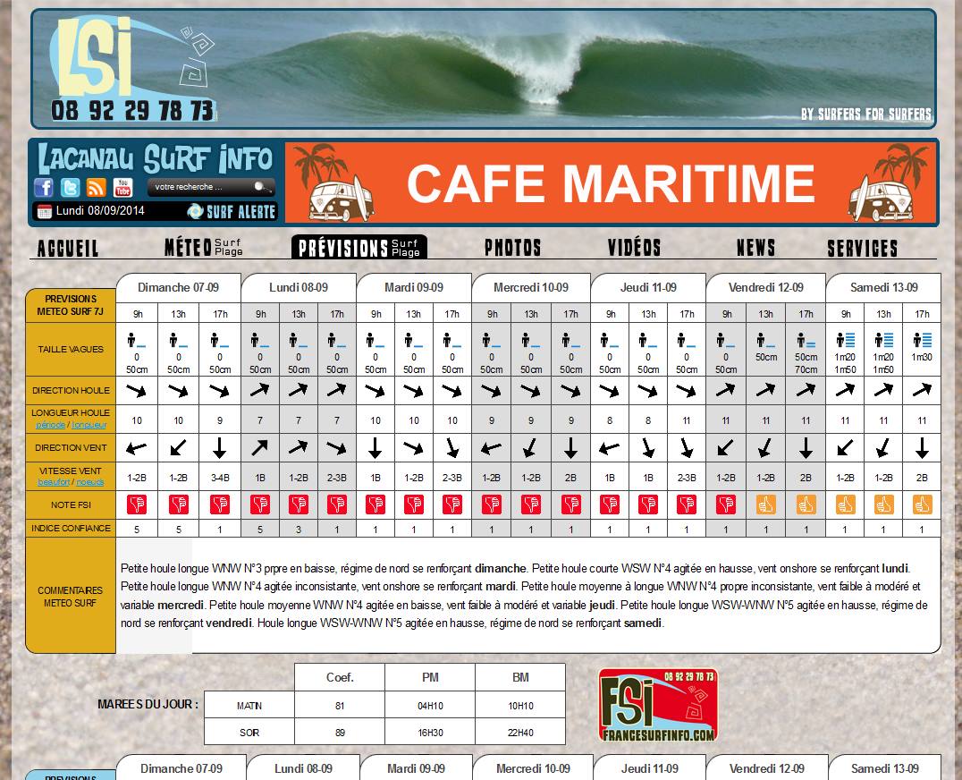 Lacanau Surf Info Wide Forcast