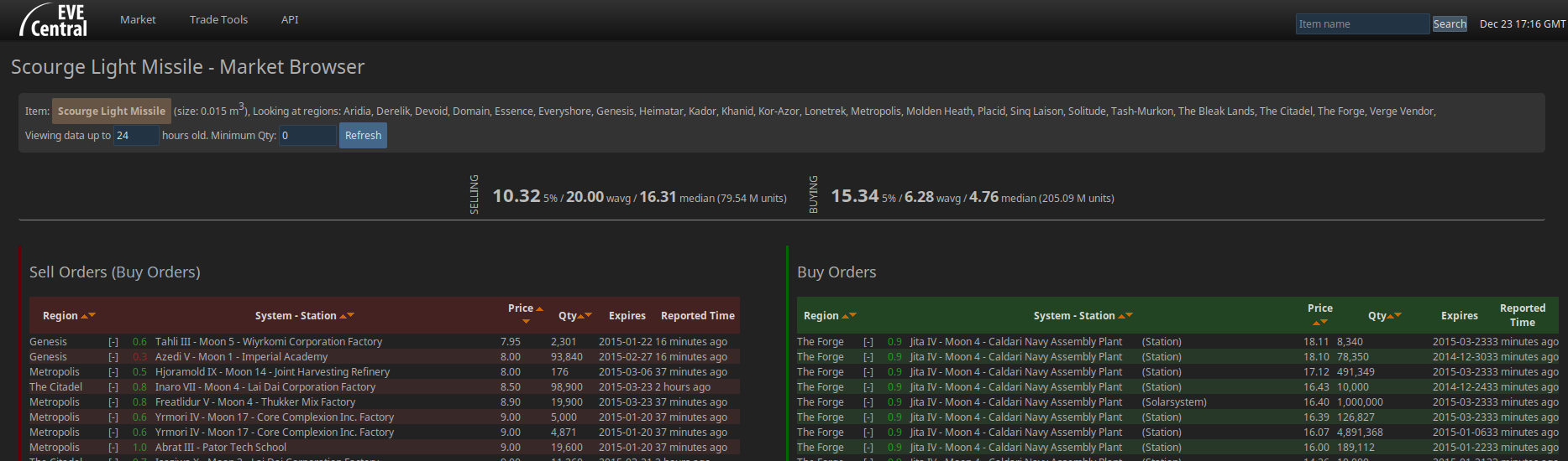 EVE Central - Market Browser (Dark) + Side-By-Side