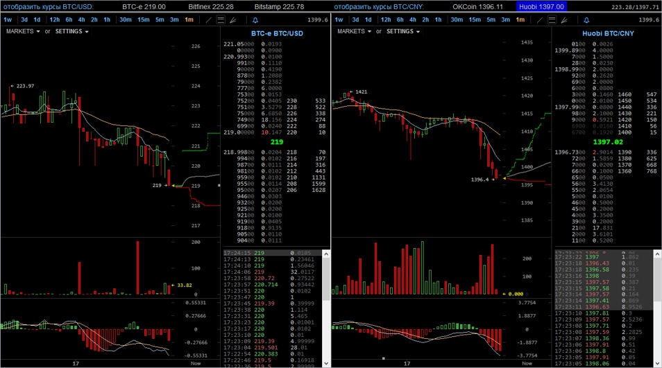 bitcoinwisdom.com (2 windows in 1)