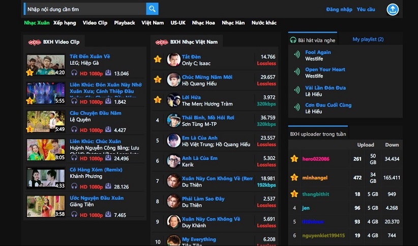 Dark Theme for Chiasenhac.vn