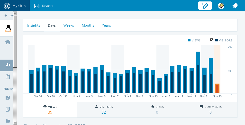 Wide stats for new WordPress.com stats