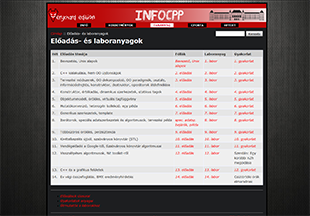 BME InfoCPP