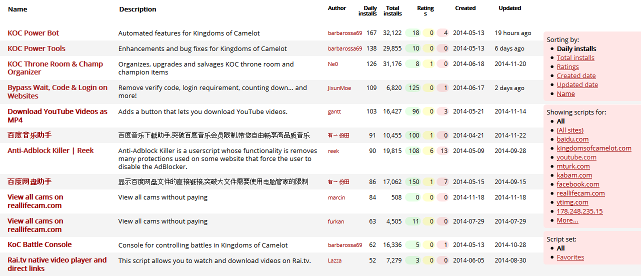 Greasy Fork Compact [Original]