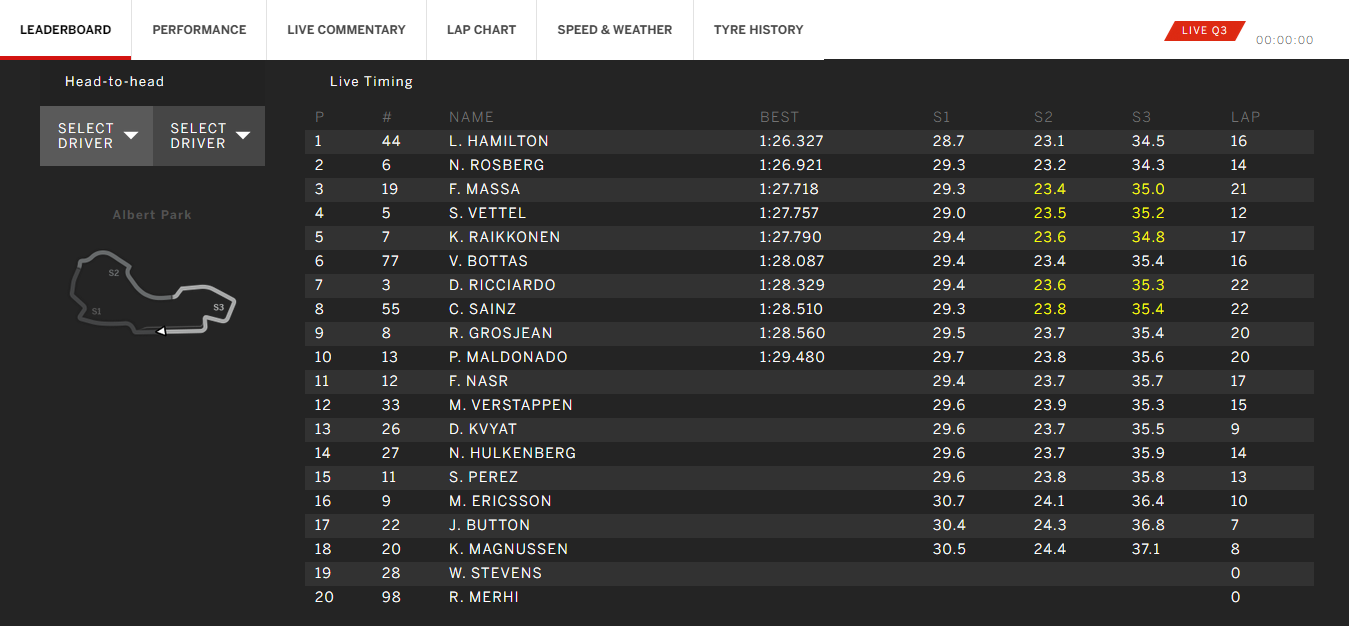 Formula1.com live timing - with improved usability