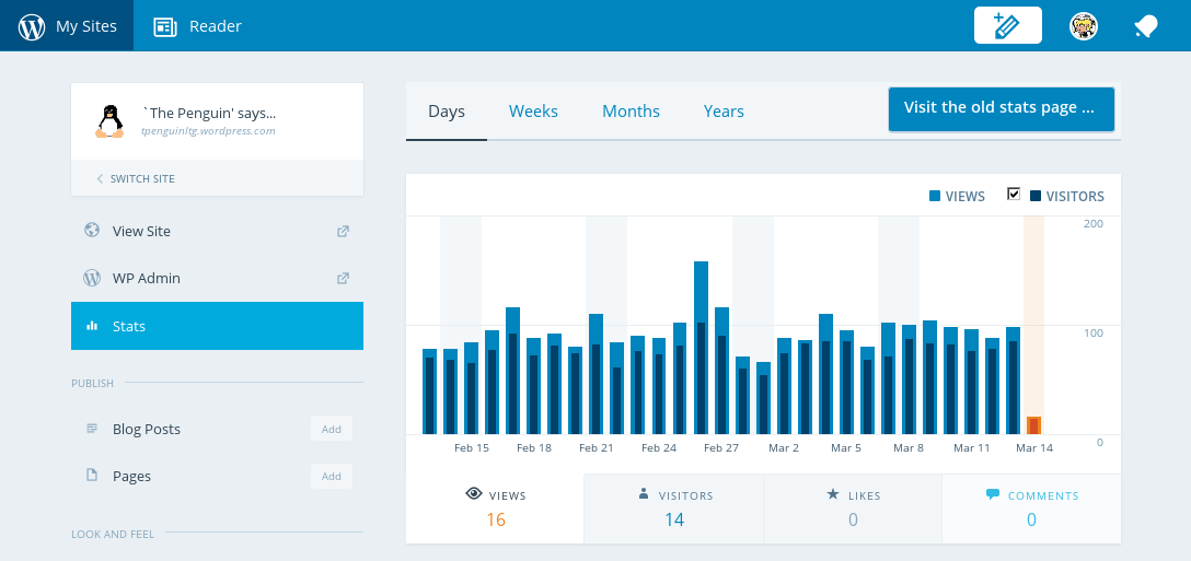 WordPress.com Old Stats Page link to top
