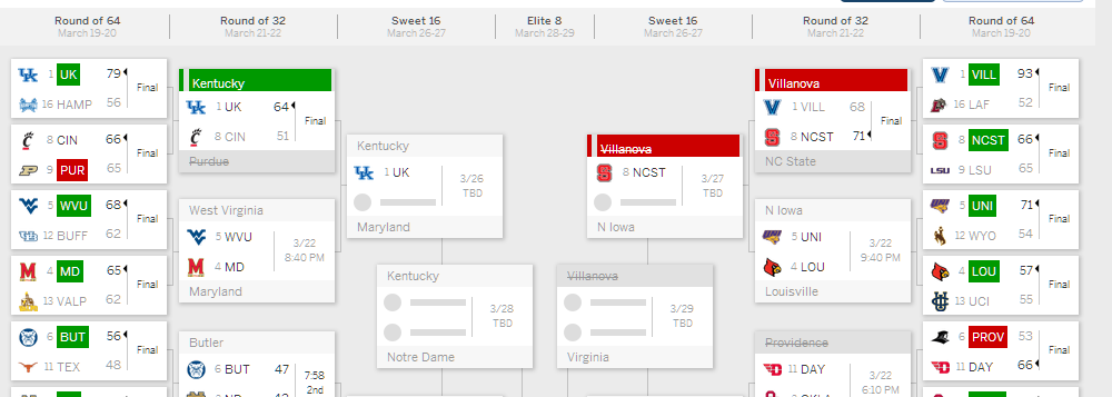 ESPN Tourney Challenge Colored Win/Loss