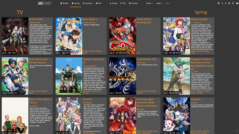 AniChart Grey and Orange