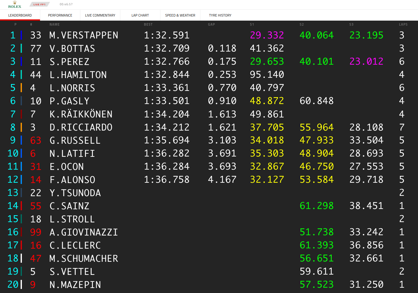 Formula1.com F1 Access Live Timing