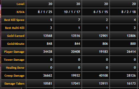 Smite Match Details Update