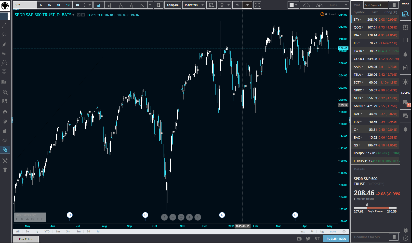 Tradingview Dark Theme