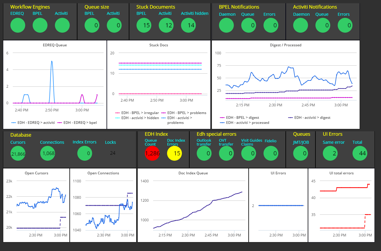 cern-ais-eb::appdynamics
