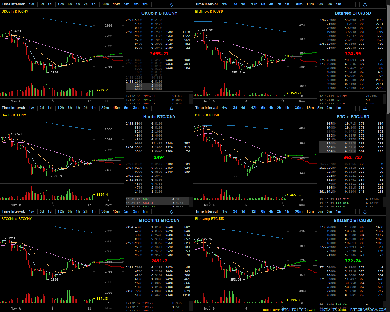 bitcoinwisdom.com - remove tools and footer
