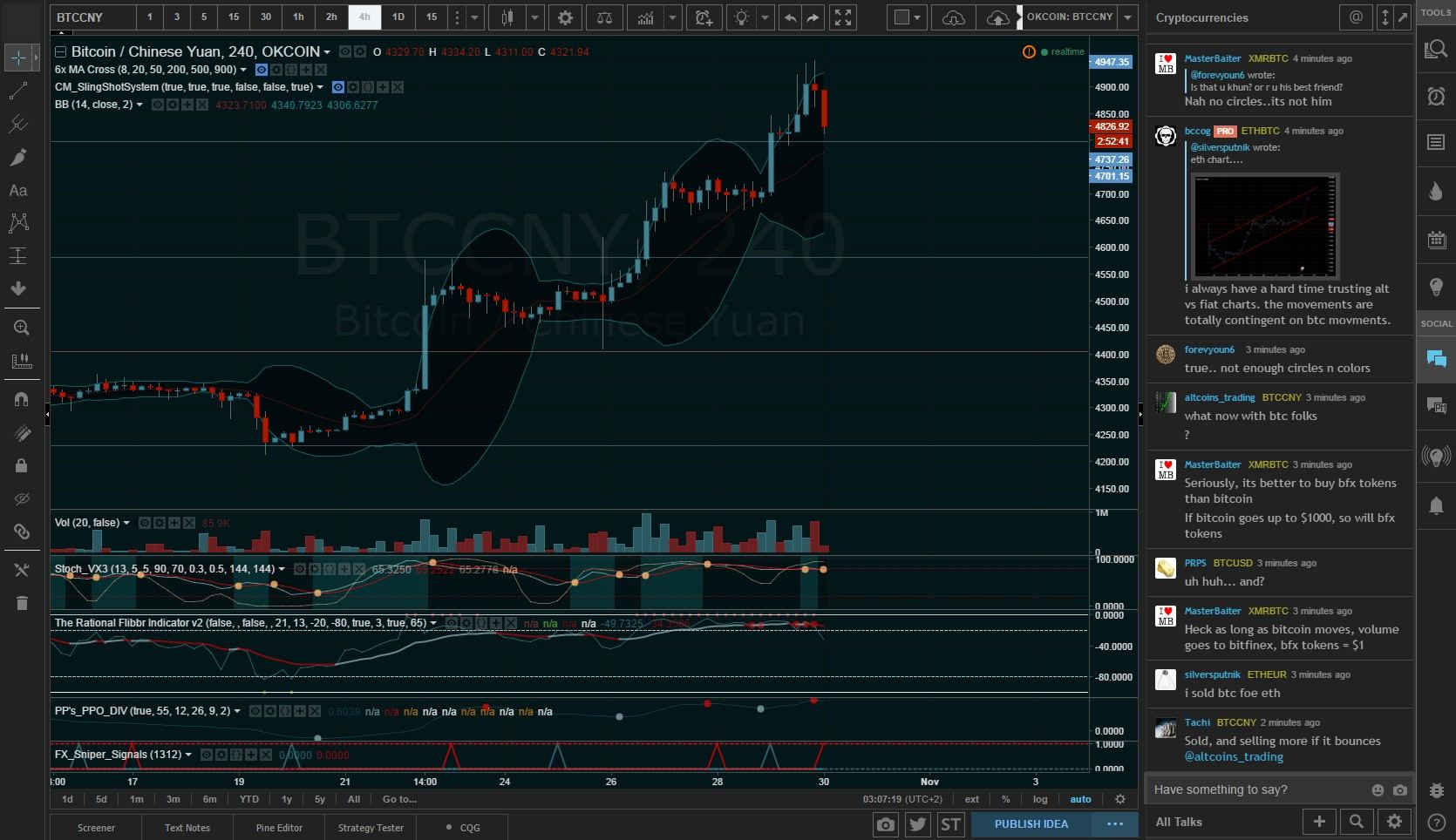 tradingview.com - dark theme