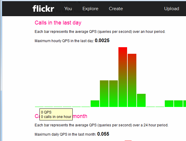 Flickr App/API Stats Tooltips