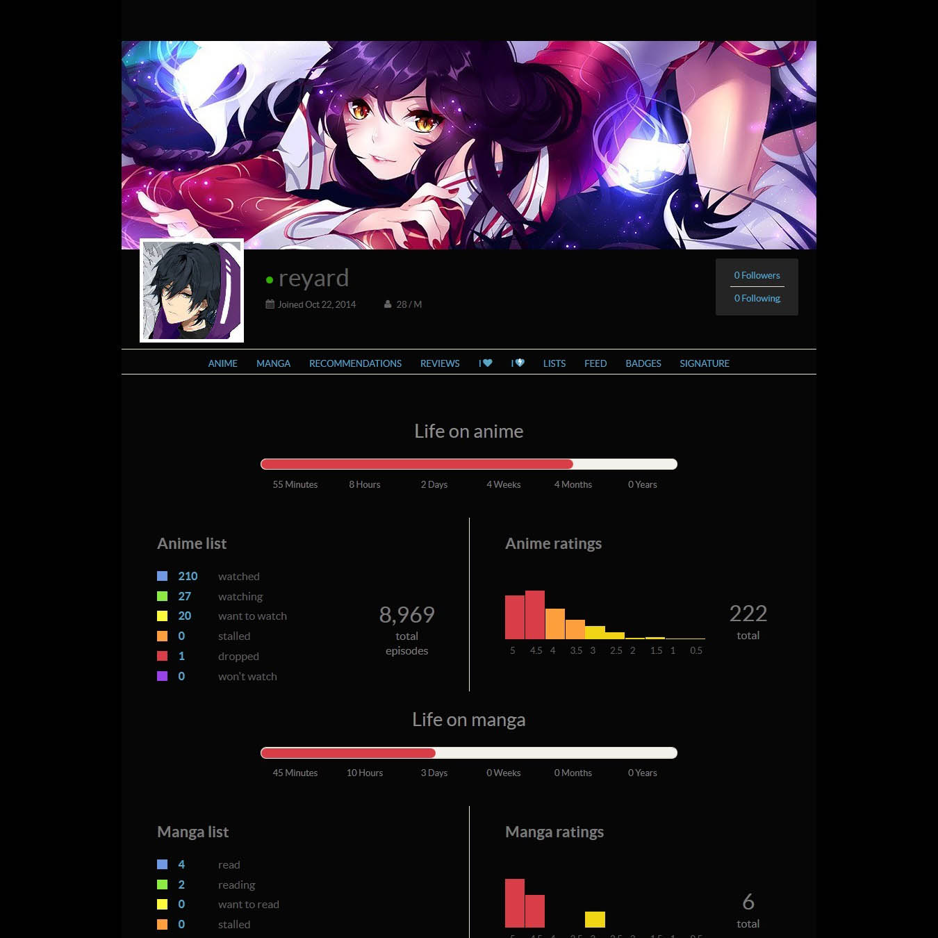 anime-planet dark by reyard