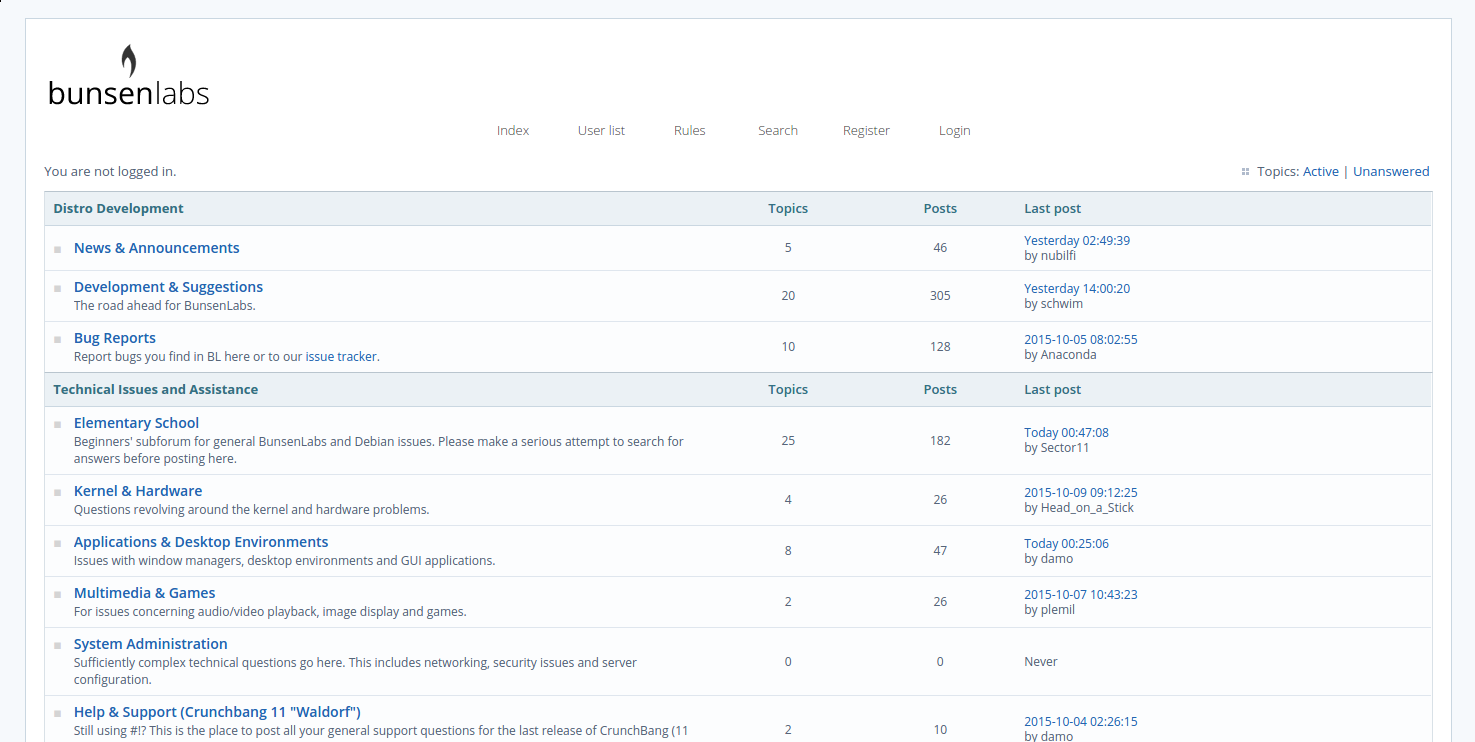 BL Forums Compact Wide Hydrogen Responsive