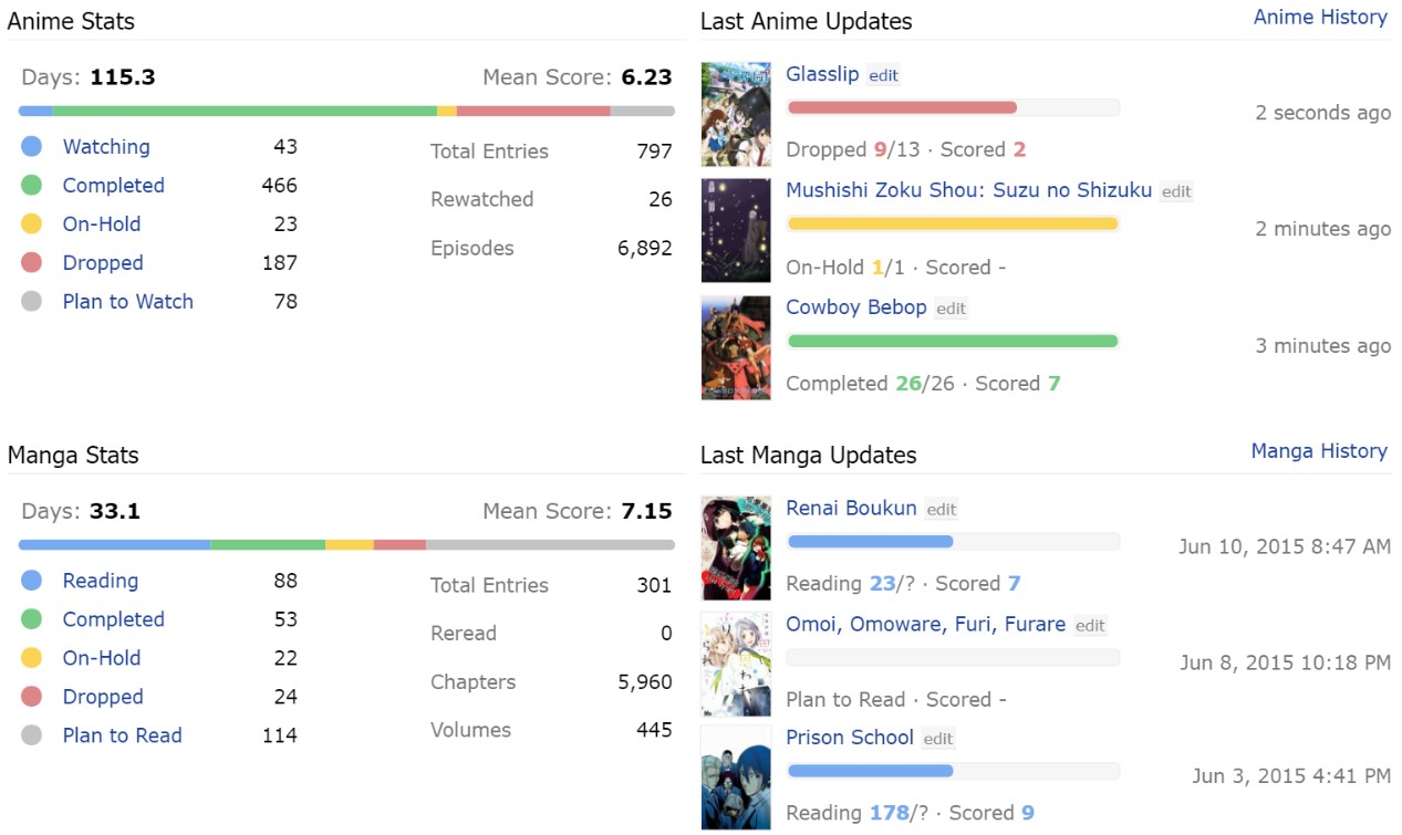 MYANIMELIST | Profile Bars Styles & Sizes