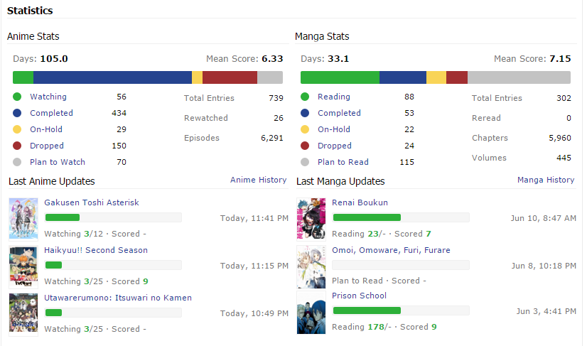 discontinued MYANIMELIST | Profile Repositions