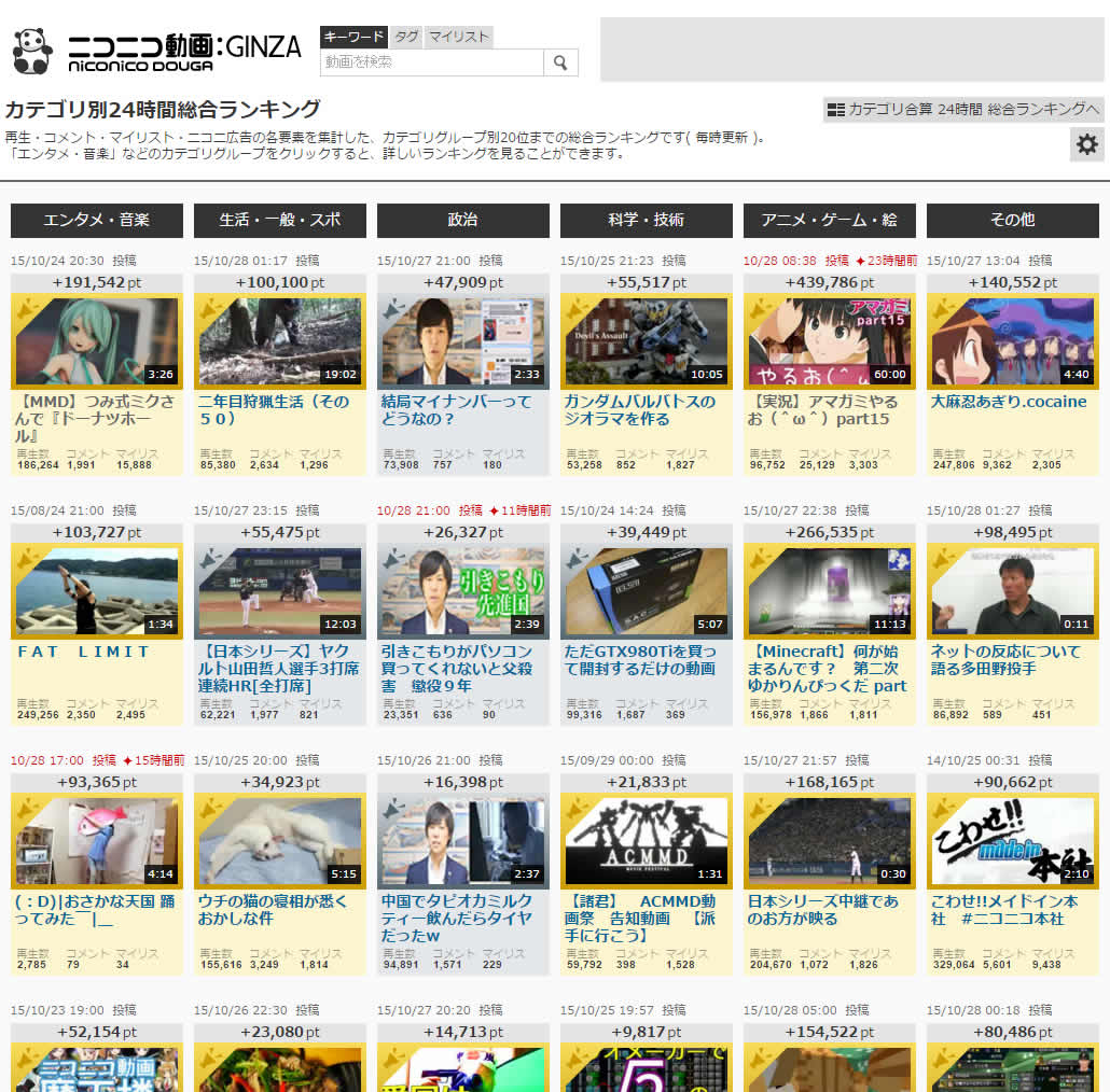 ニコニコ動画 カテゴリ別総合ランキング 修正