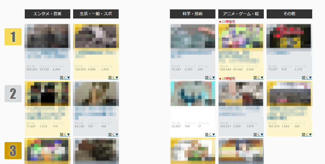政治カテゴリランキング非表示