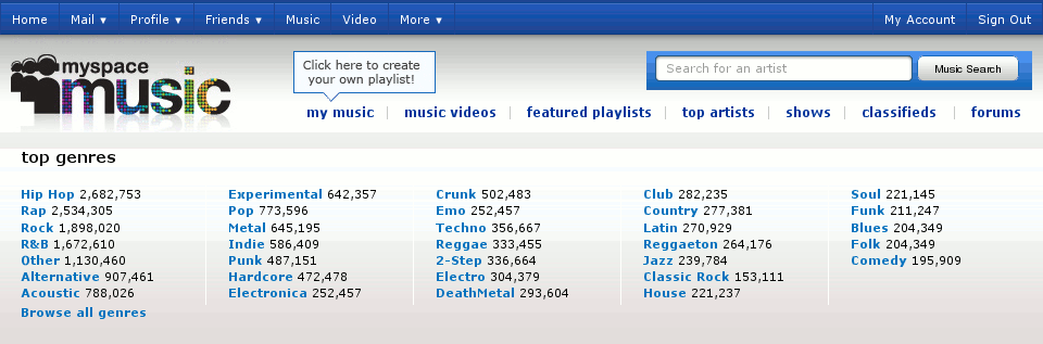 PeaceChicken's Myspace Music Clean-Up
