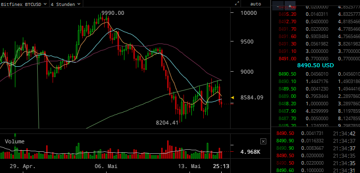 Cryptowat.ch bare minimum