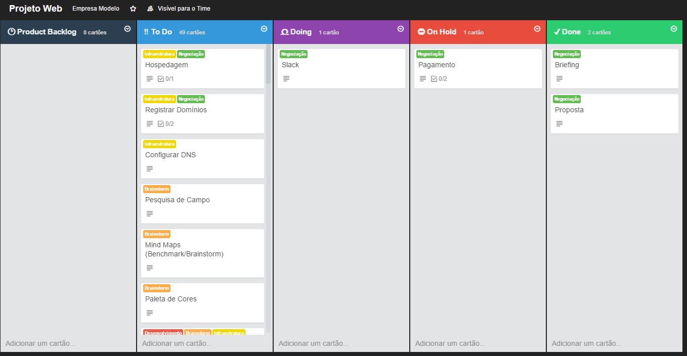 Scrum for Trello