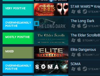 Steam User Scores