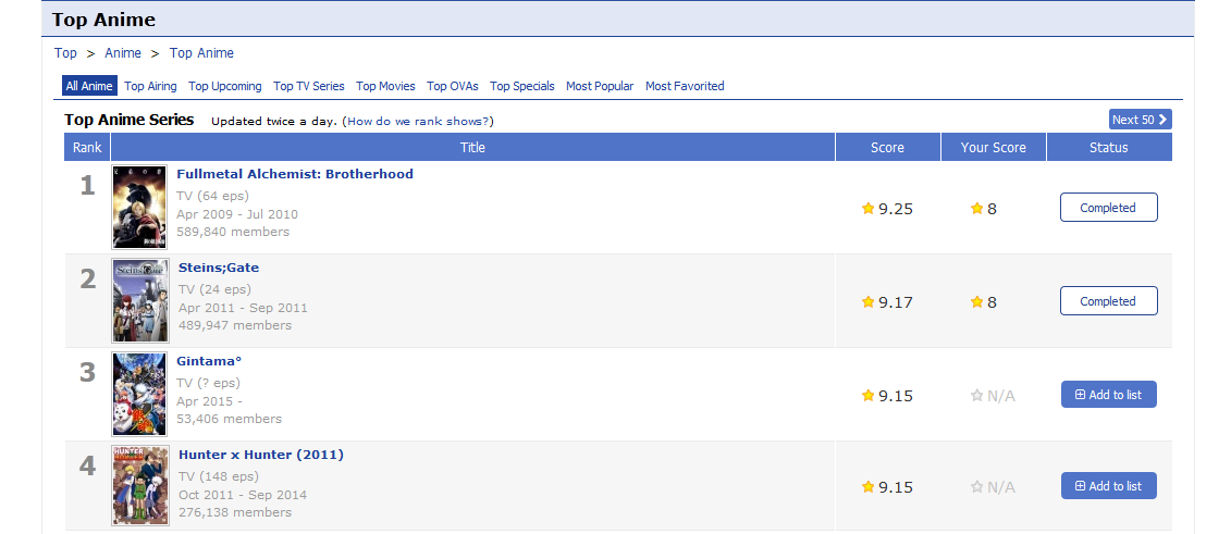 MAL - Top Anime-Manga