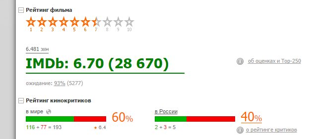 Kinopoisk - IMDB